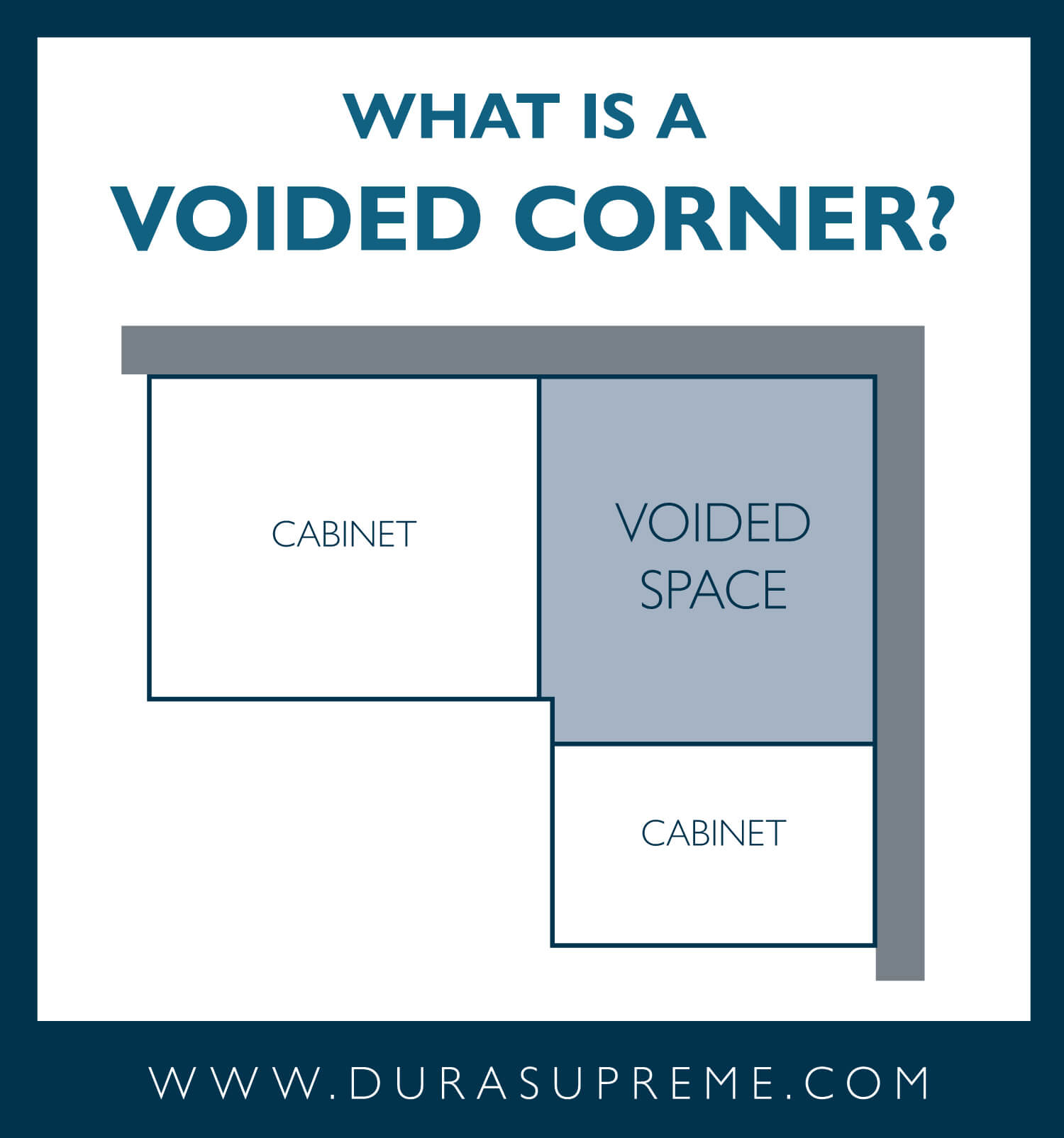 What is a Voided Corner?