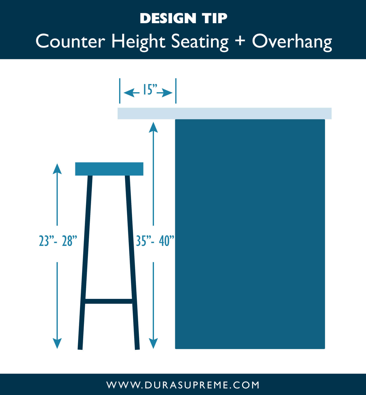 Countertop seating sale
