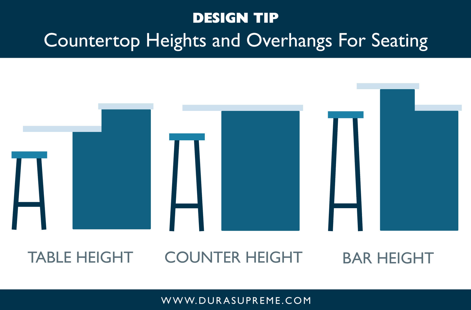 Bar Counter Height Standard useful-standard-dimensions-for-home-furniture-engineering-discoveries