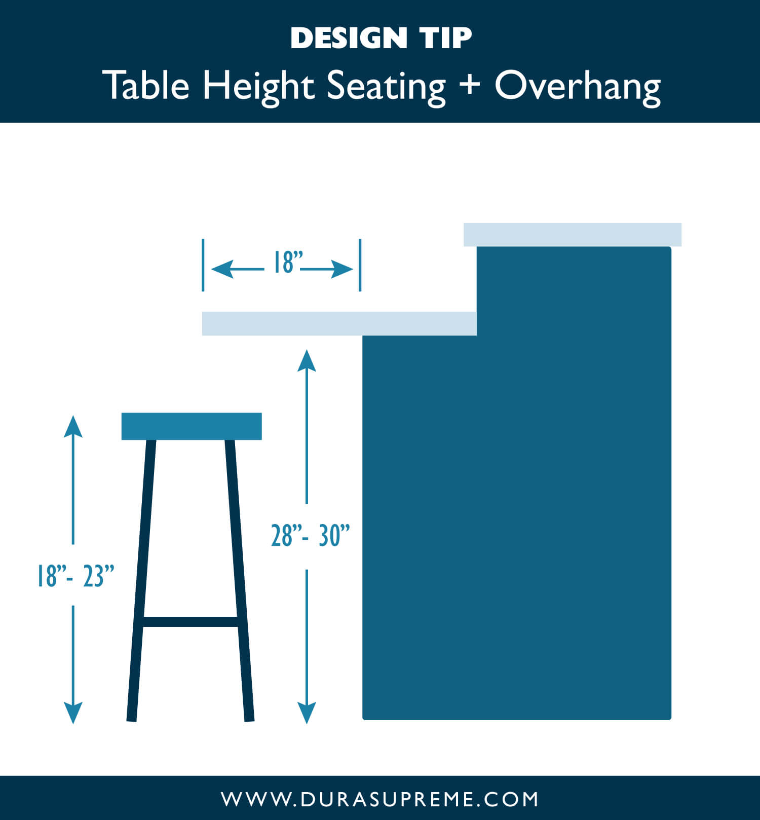 Overhangs For Kitchen Seating, How Much Space Should You Allow Between Bar Stools