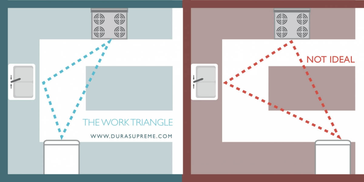 kitchen design work triangle with island