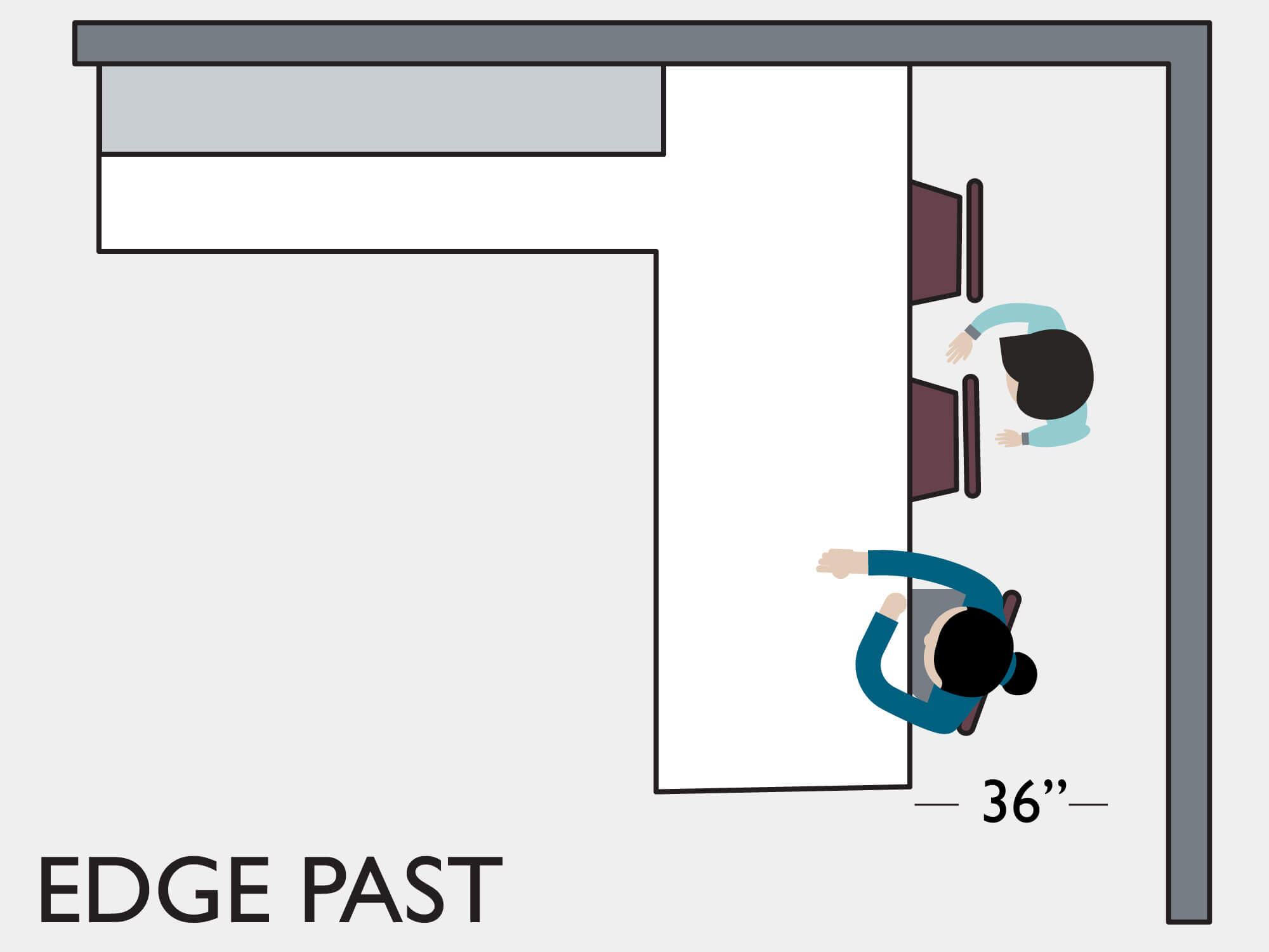 Walkway Behind the Kitchen Island or Peninsula showing an edge pass clearance in a kitchen design with countertop seating.