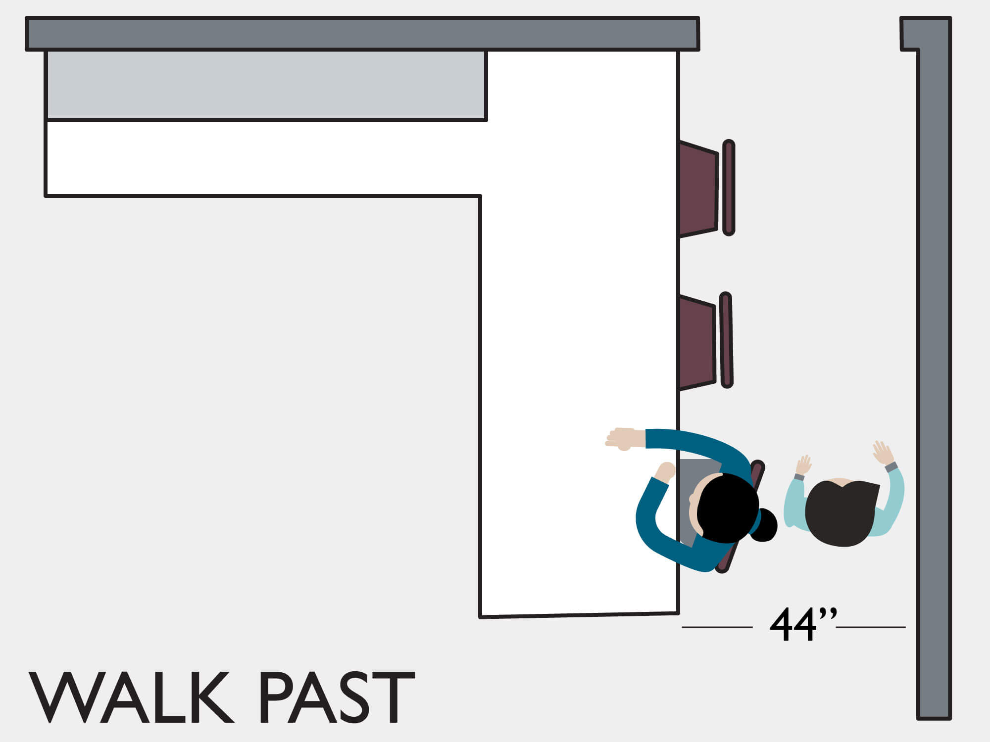 Design 101: Kitchen Seating Clearances for Walkways - Dura Supreme ...