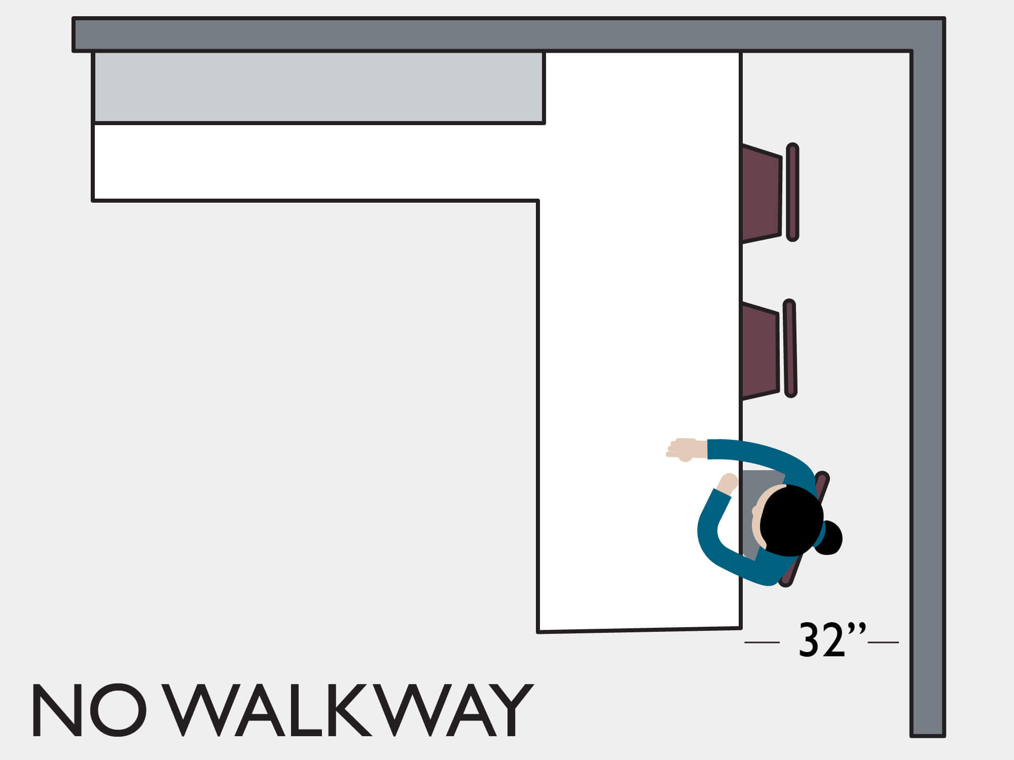 No walk way clearance guidelines showing a 32 inch wide space behind the kitchen seating.
