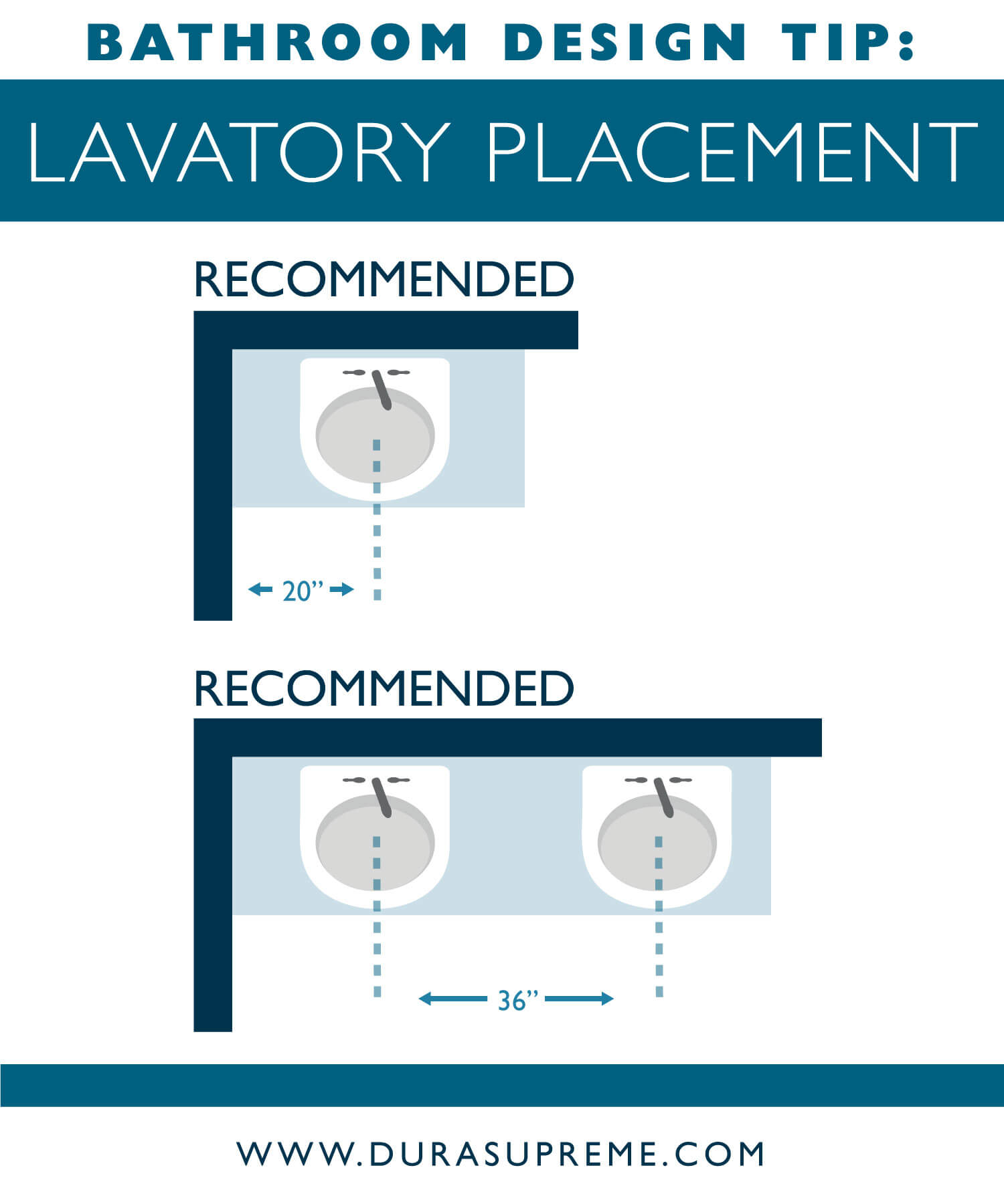 Bathroom Design Tips and Guidelines - Vanity Placement Rules and Planning