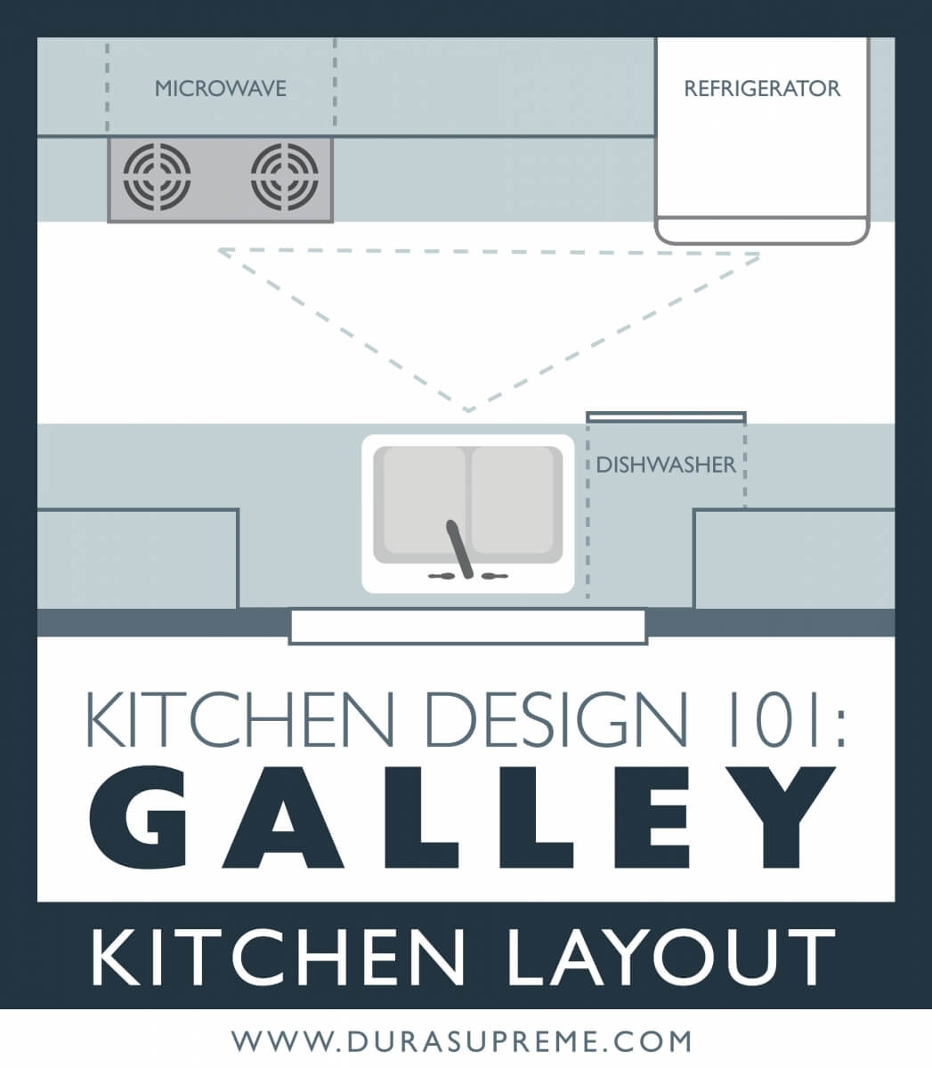 Galley Kitchen Layout