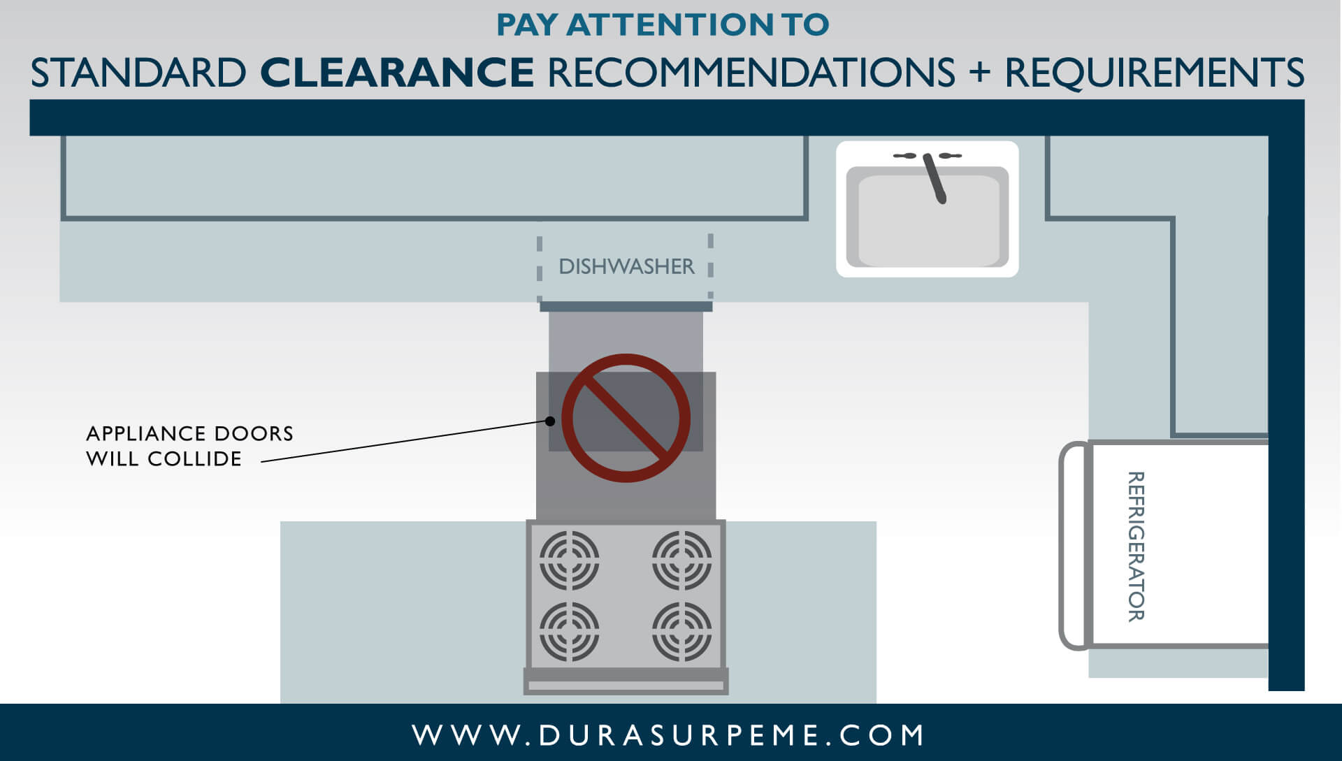 Pay Attention to Standard Clearance Recommendations and Requirements.