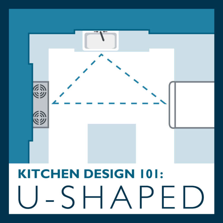 U-Shaped Kitchen Layout design tips