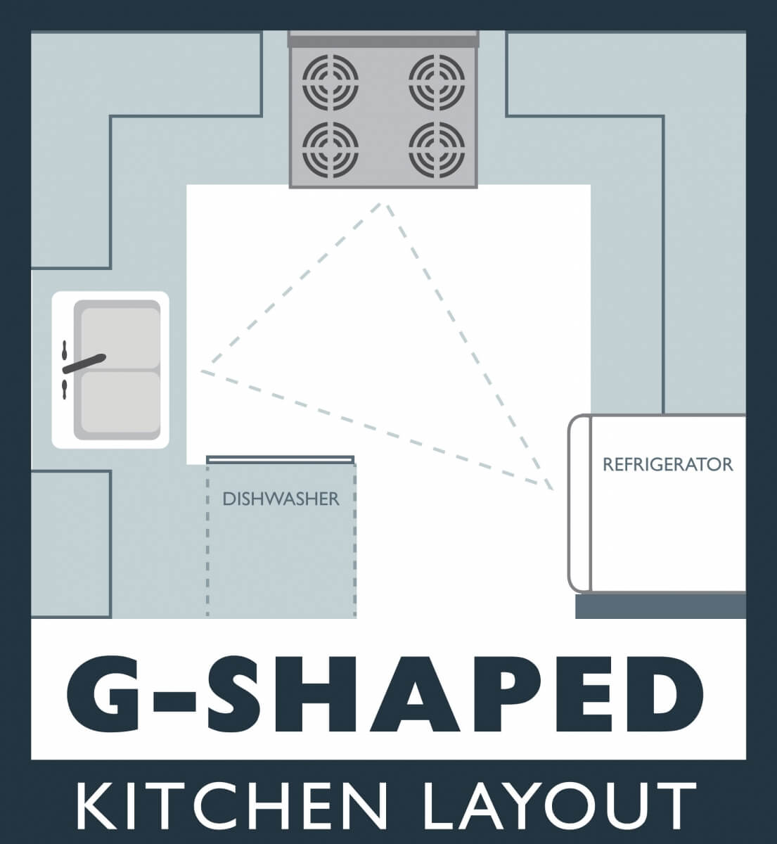 G-Shaped Kitchen Design, Kitchen Layout Ideas and Tips