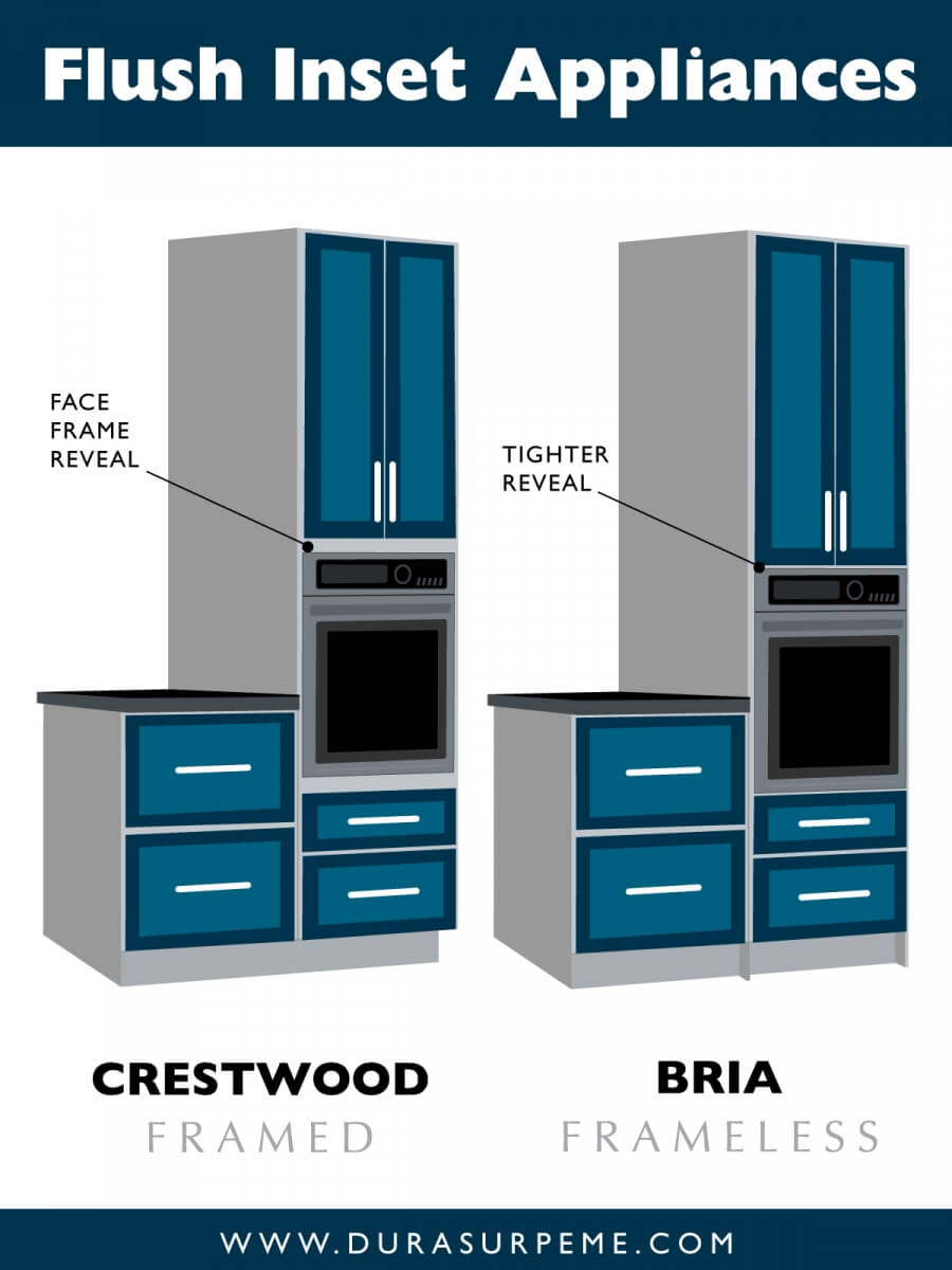 Kitchen Design 101: Flush Inset Appliances - Dura Supreme Cabinetry