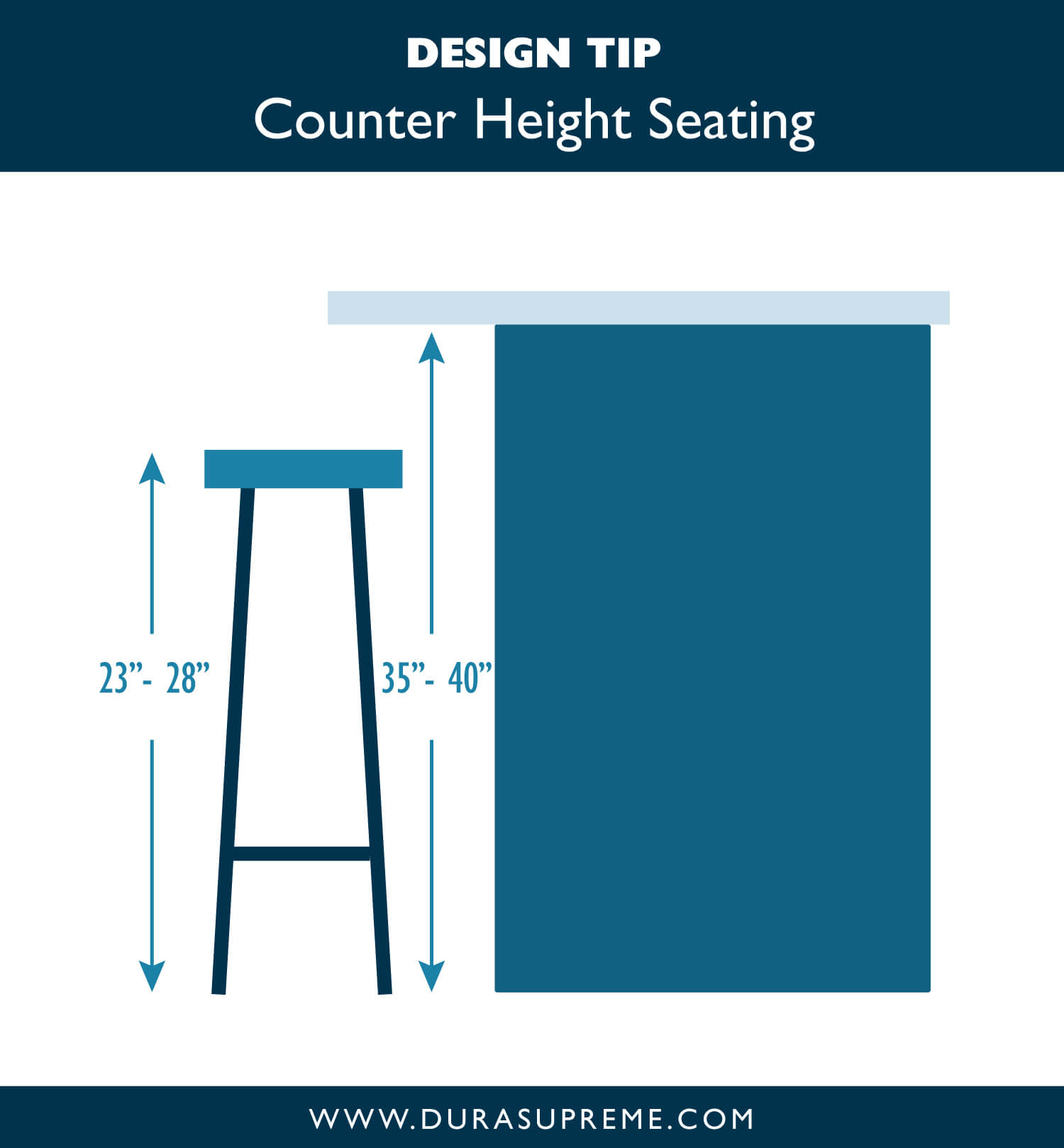 Kitchen Design Tip: Counter Height Seating for the Kitchen Island or Peninsula