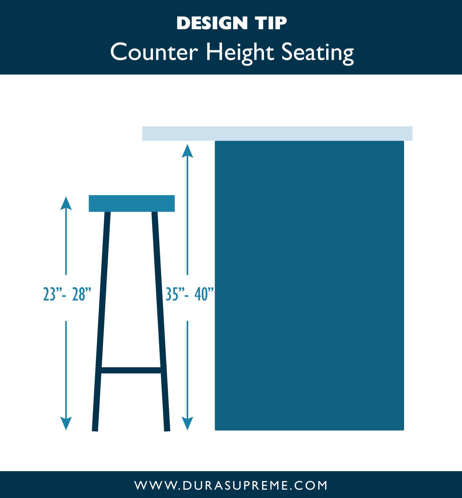 standard bar counter dimensions