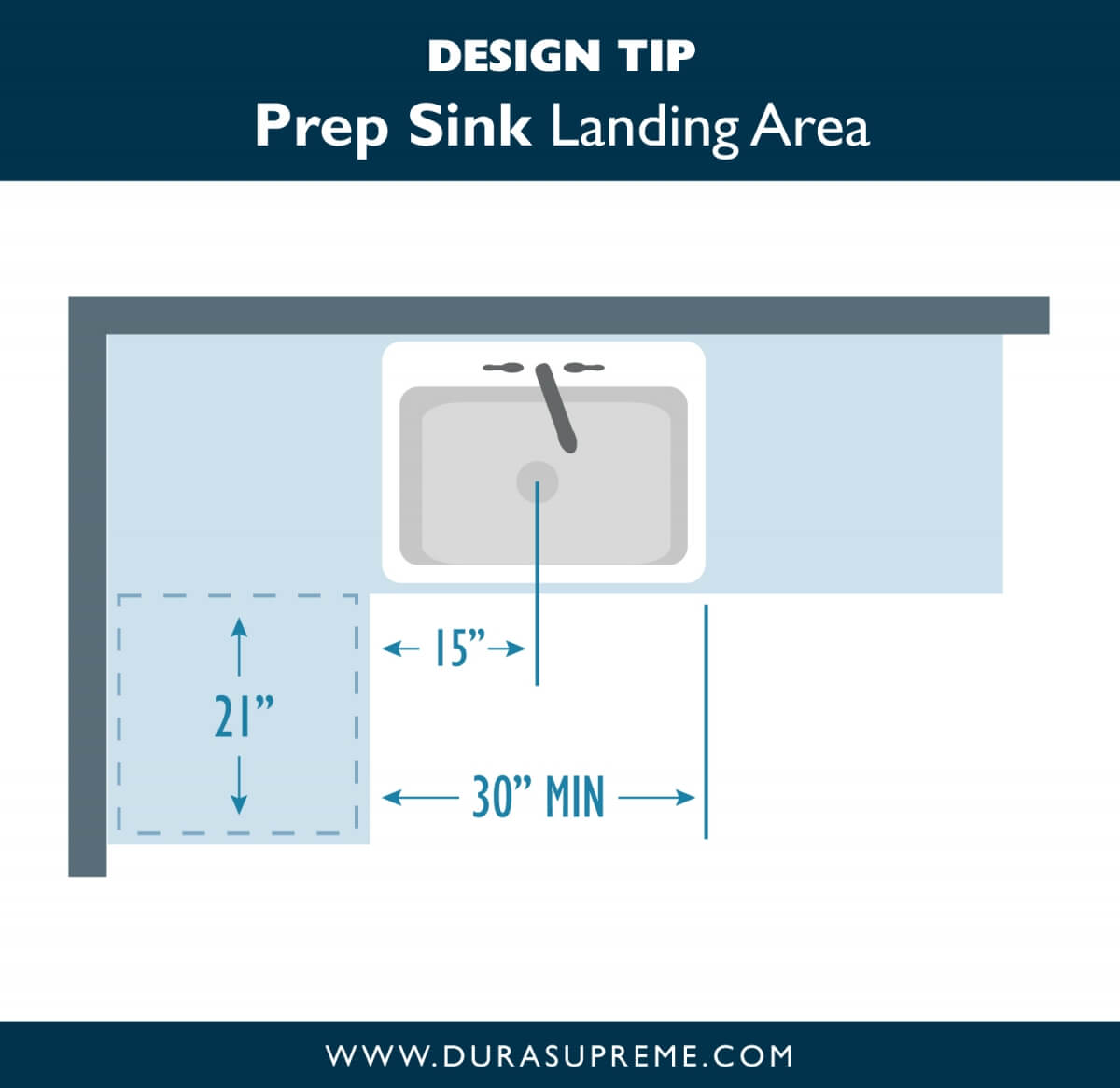 Kitchen Design Tip: Clean Up Zone or Prep Sink Landing Areas