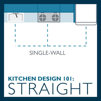 Kitchen Design 101: The Straight Kitchen Layout, also known as the Single-Wall kitchen layout.