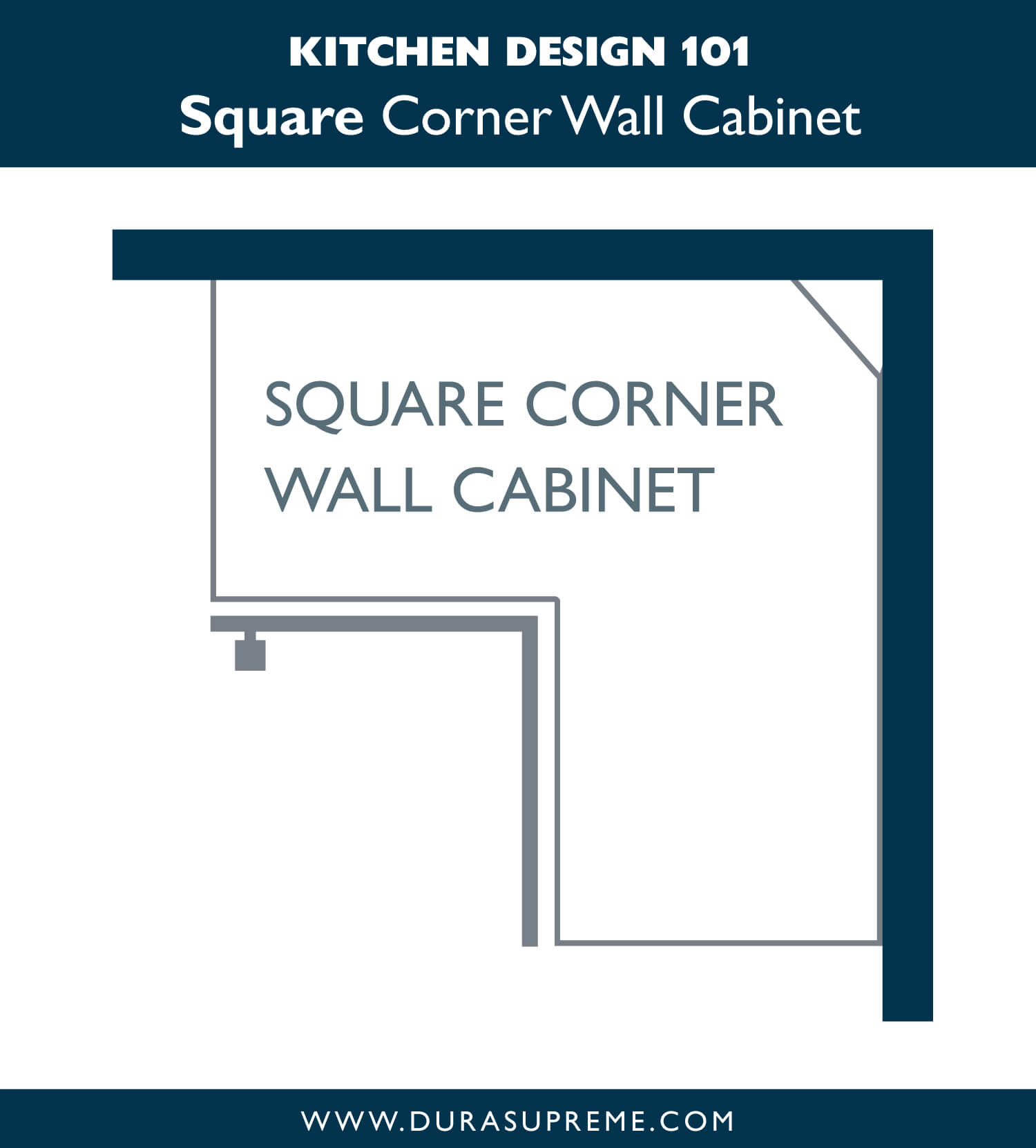 Kitchen Design 101: What is a Square Corner Wall Cabinet?