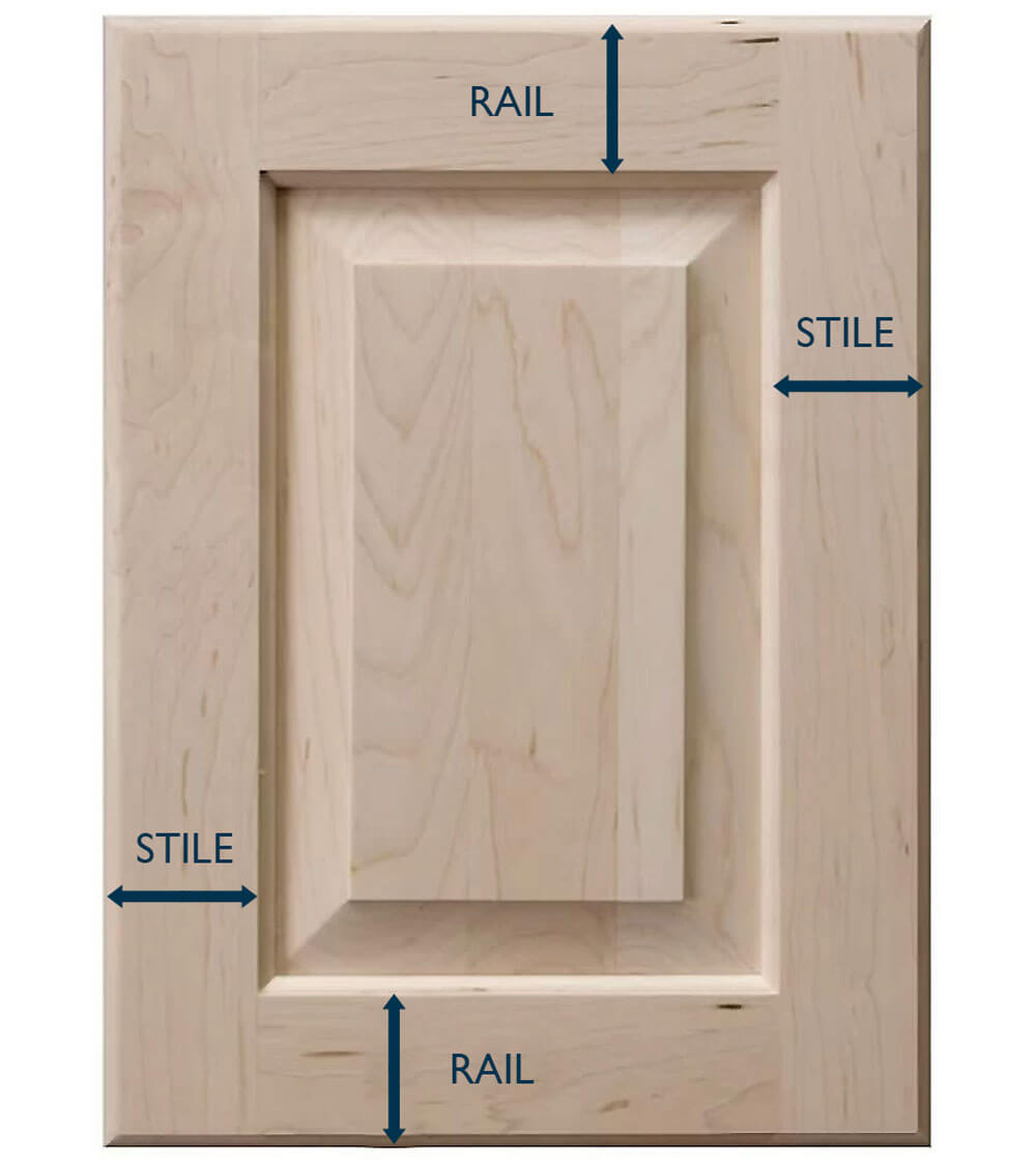 A diagram of a cabinet door showing where the stiles and rails are located.