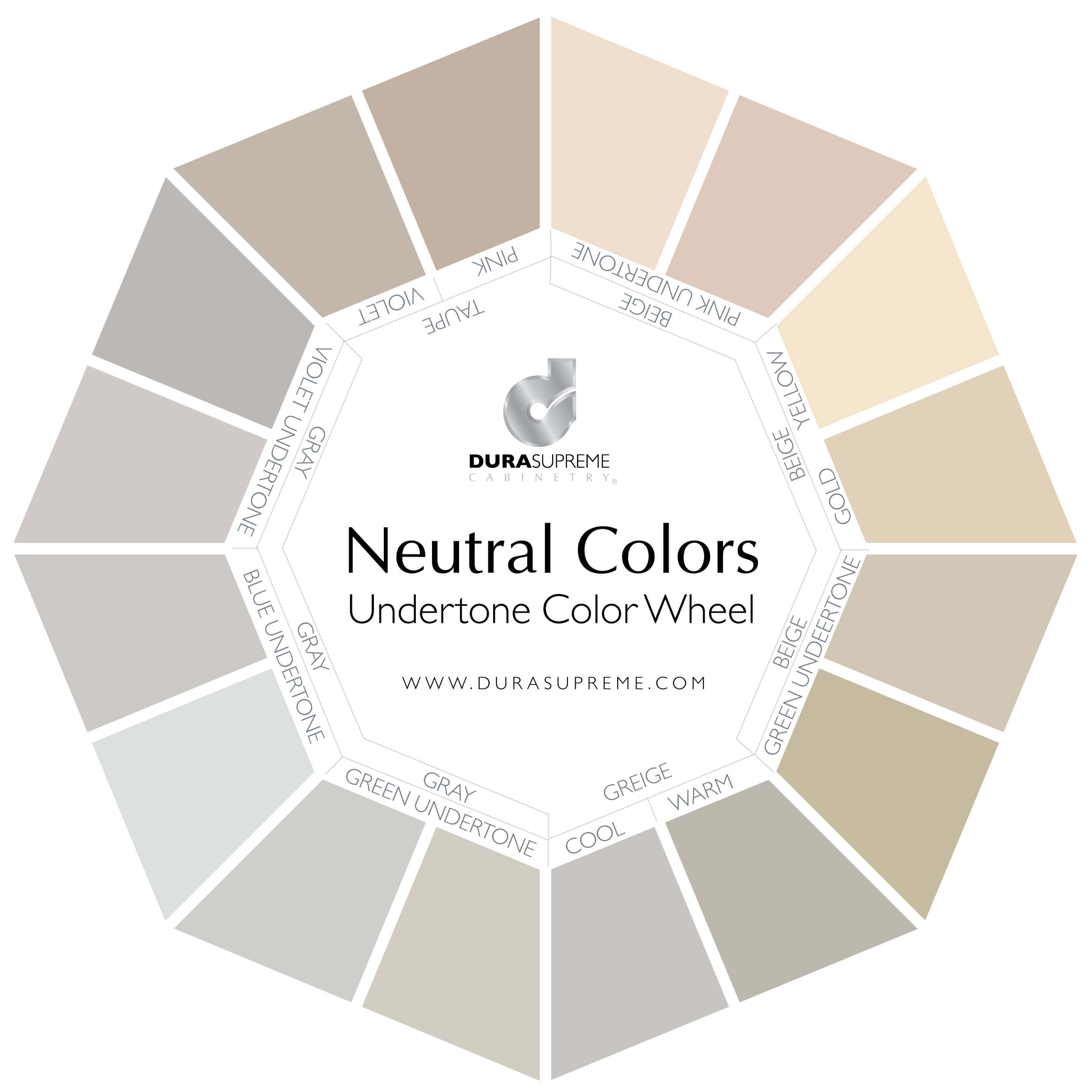 Color Wheel for identifying undertones for neutral colors including gray, beige, taupe, and greige undertones.
