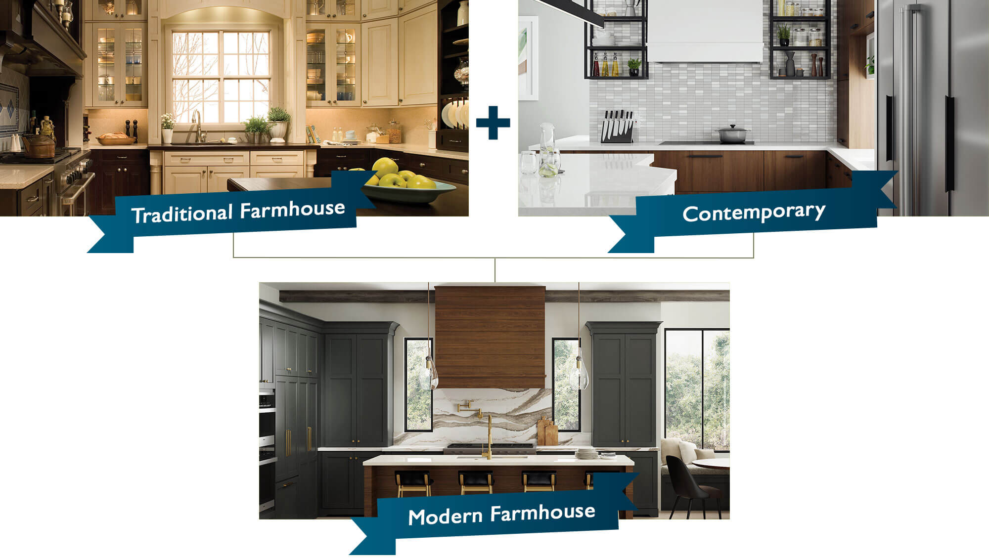 If Traditional Farmhouse style and Contemporary/Modern style had a baby it would make Modern Farmhouse style.